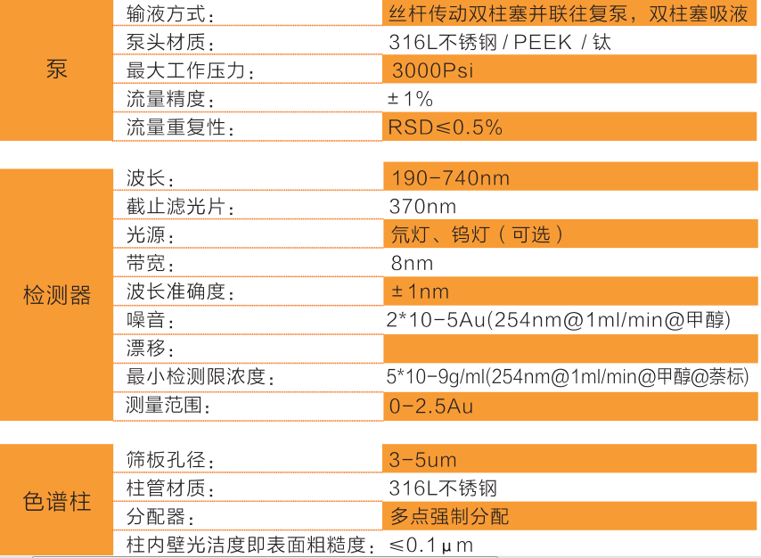 系統(tǒng)參數(shù):