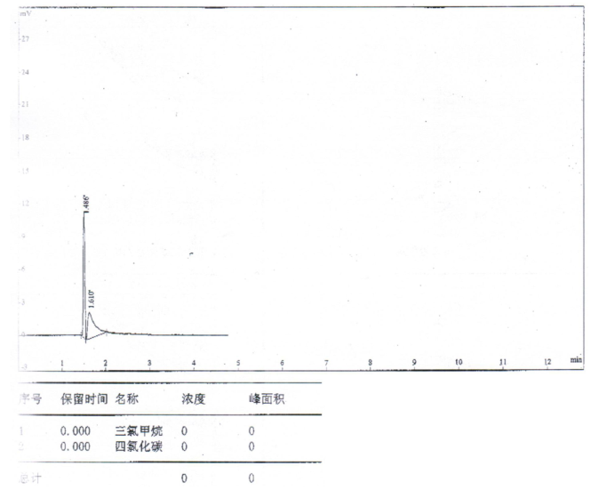 水質中三氯甲烷四氯化碳的檢測