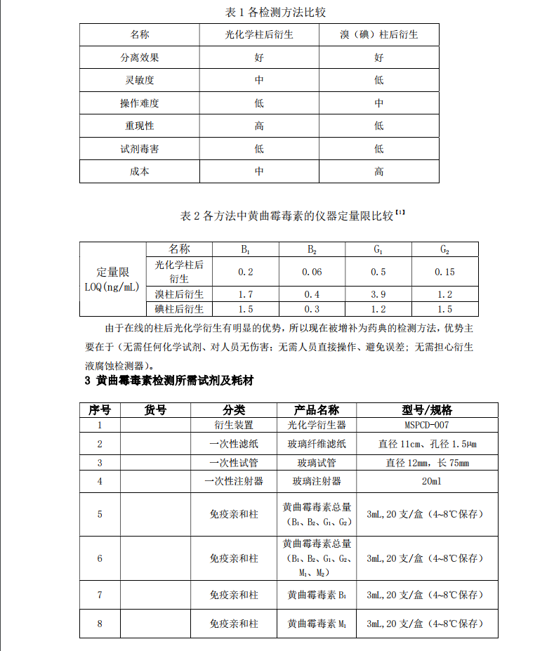 光化學(xué)柱后衍生表