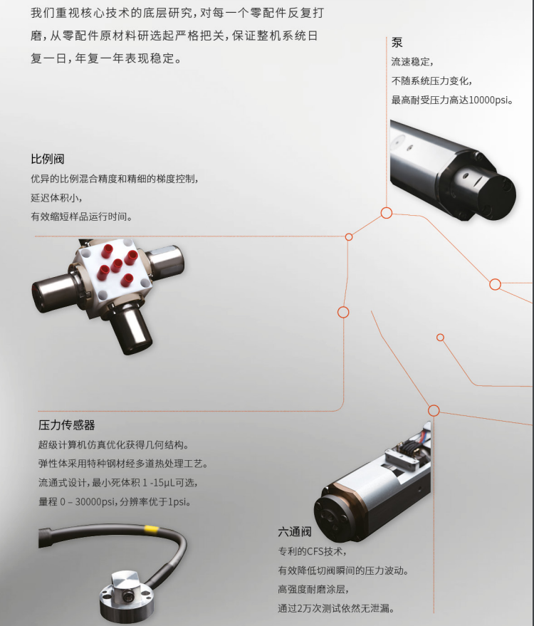 APUS超高效液相色譜儀屬性