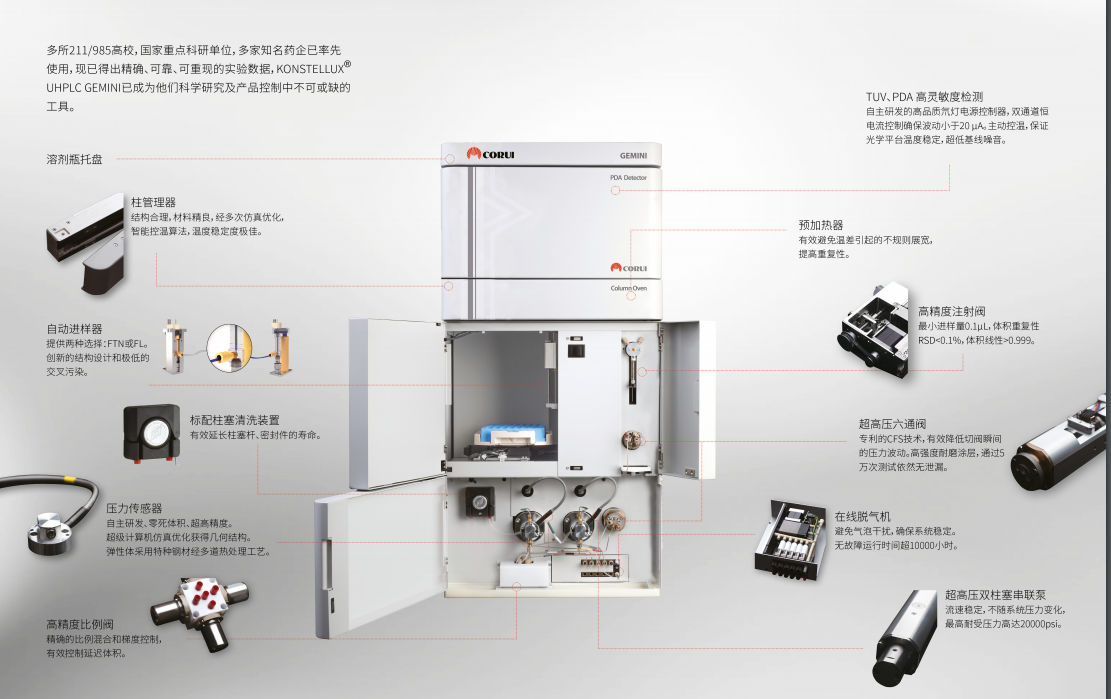 超高液相色譜儀應(yīng)用
