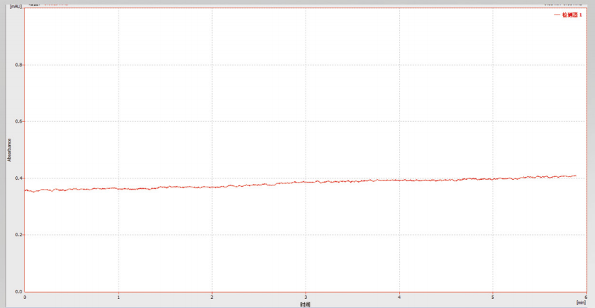 基線波動測試圖