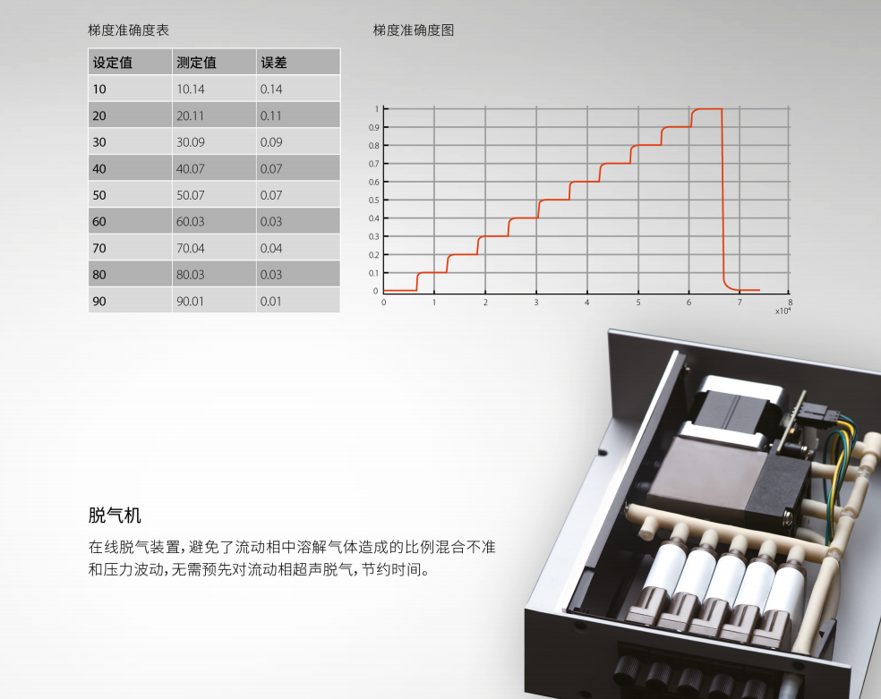 超高液相色譜儀脫氣機