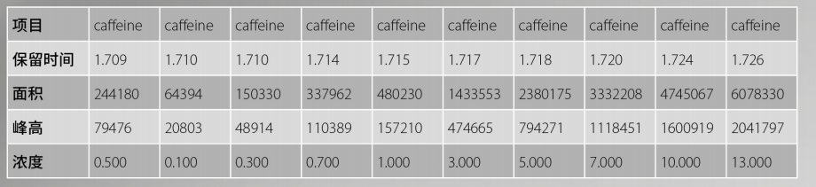 超高液相色譜儀測試結(jié)果