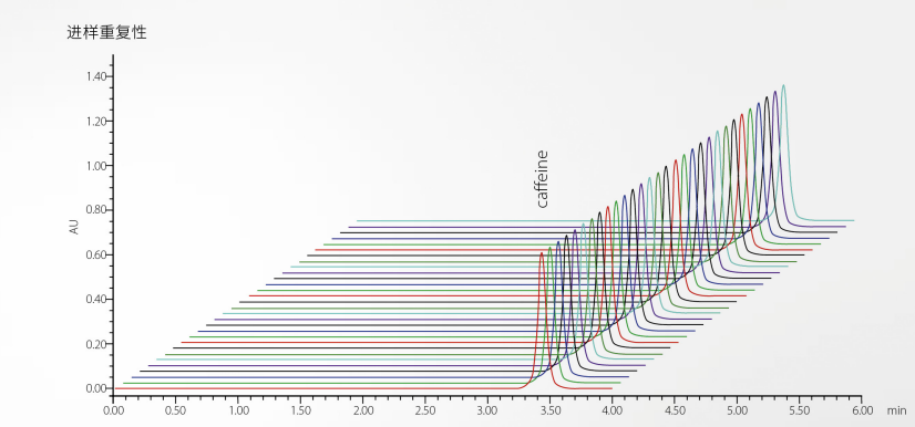 超高液相色譜儀進樣重復(fù)性