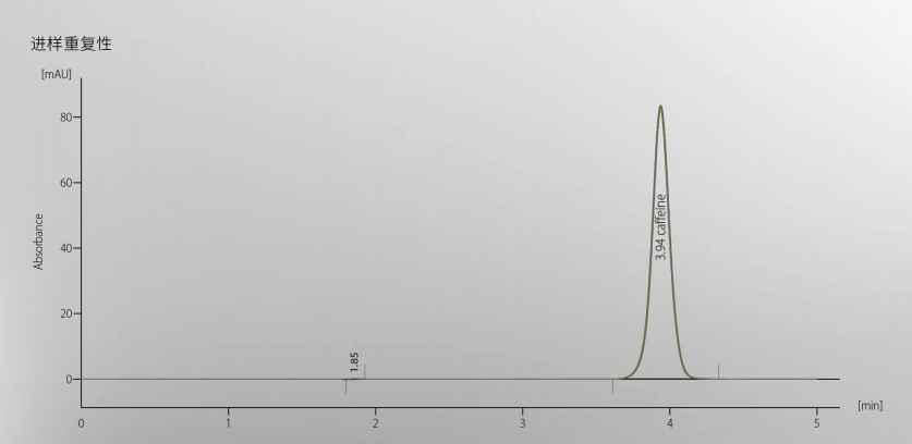 進樣重復(fù)性