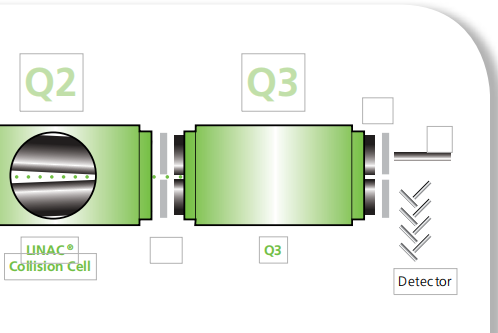 便利的“即插即用”離子源